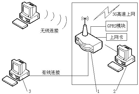 Remote control system of impurity removing machine