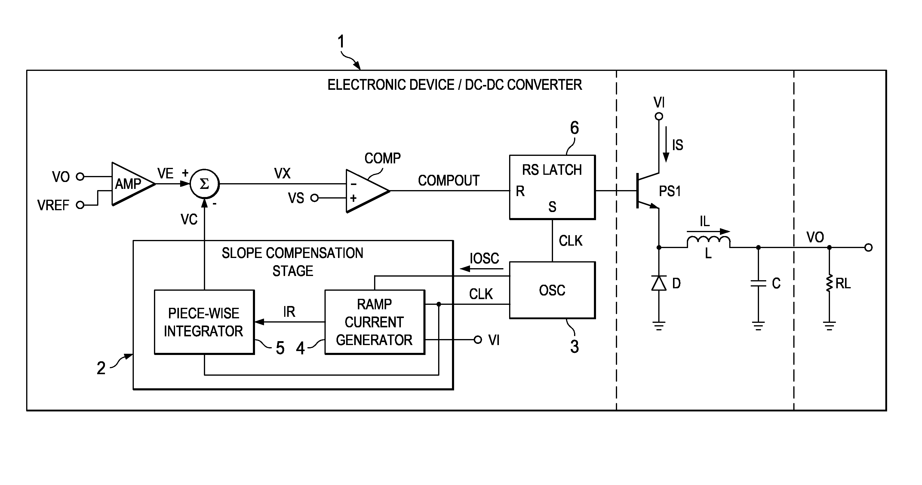 Electronic device and method for DC-DC conversion with slope compensation