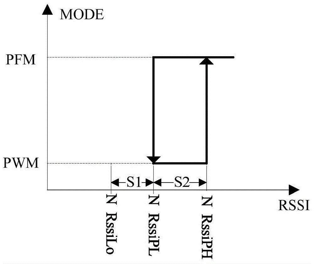 Method for reducing power consumption of circuit in DMR (Digital Mobile Radio) terminal and circuit implementing same