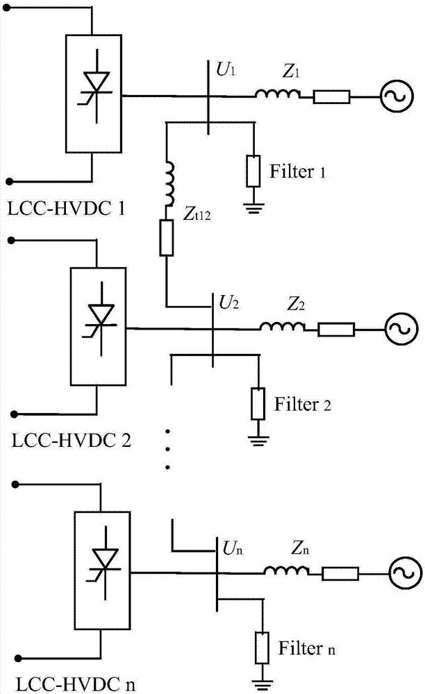 Multi-infeed direct-current transmission receiving end alternating-current system equivalent evaluation method