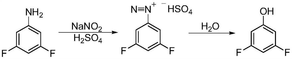 Synthesis method of 3, 5-difluorophenol