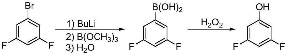 Synthesis method of 3, 5-difluorophenol