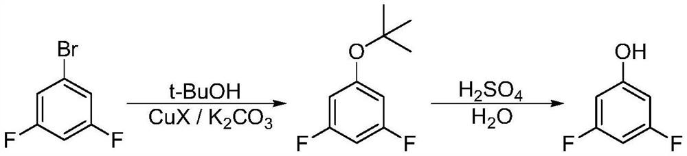 Synthesis method of 3, 5-difluorophenol