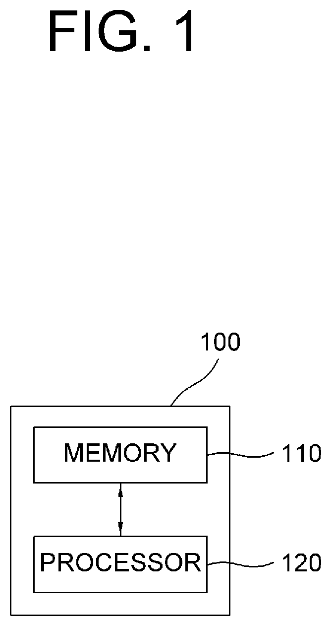 Method and device for on-device continual learning of neural network which analyzes input data by optimized sampling of training images, and method and device for testing the neural network for smartphones, drones, vessels, or military purpose
