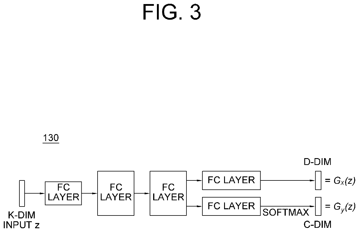 Method and device for on-device continual learning of neural network which analyzes input data by optimized sampling of training images, and method and device for testing the neural network for smartphones, drones, vessels, or military purpose