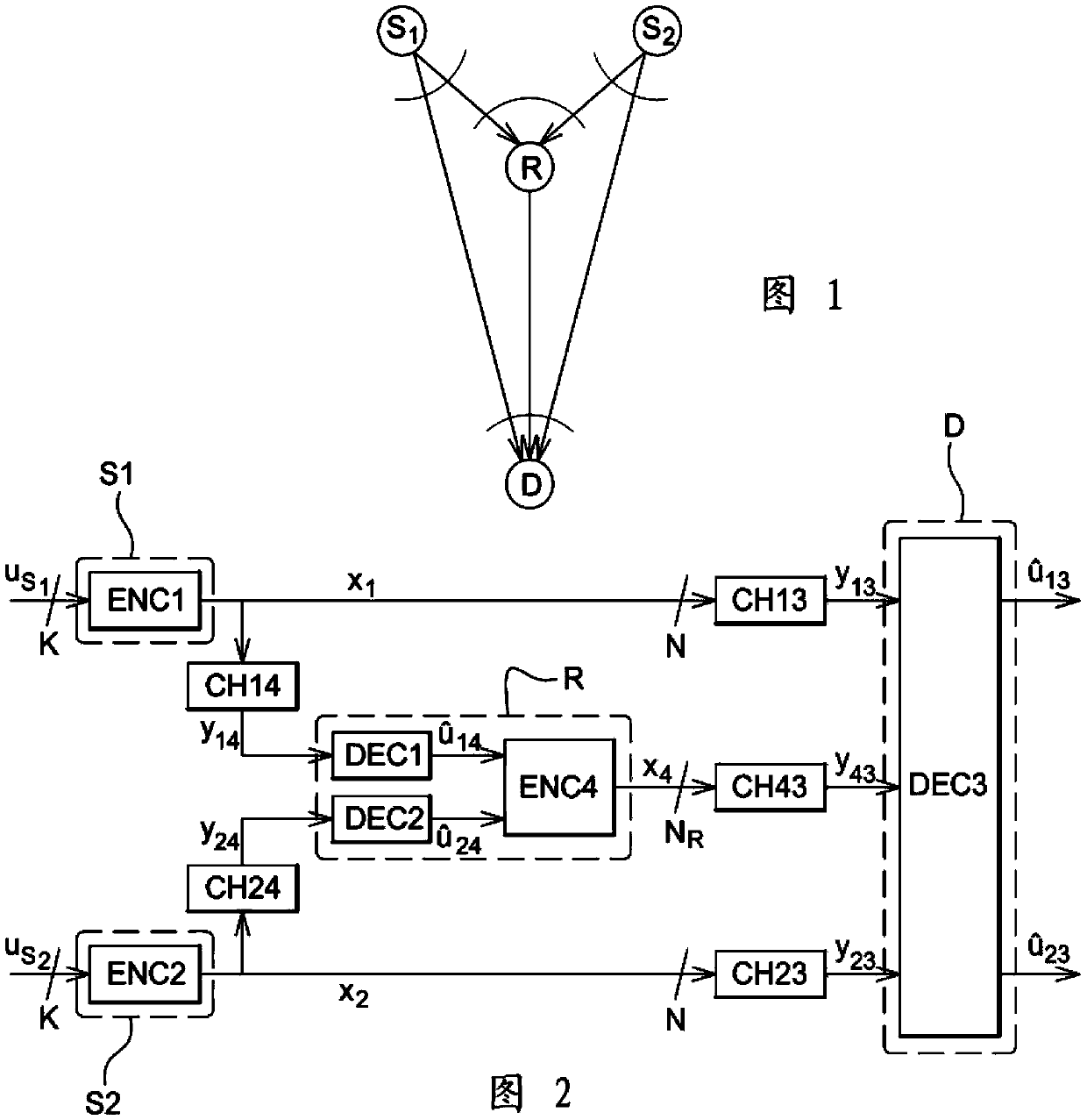 Method for transmitting digital signals for multi-access relay channel system with half-duplex relay, and corresponding program product and relay device