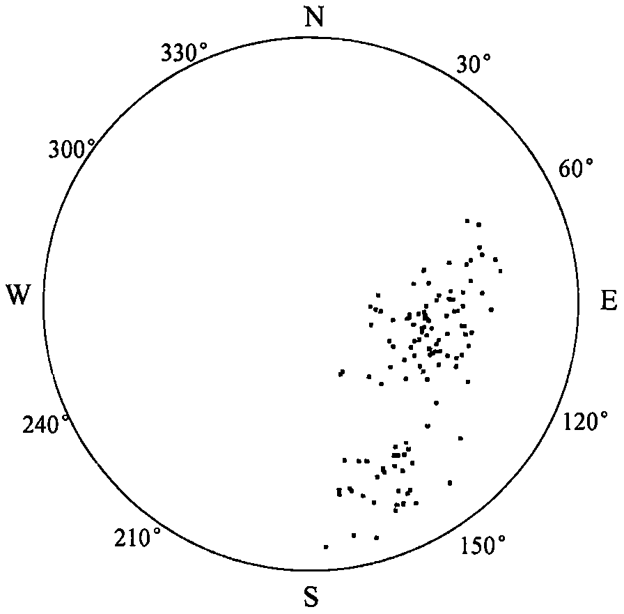 RQDt optimal threshold t solving method based on three-dimensional laser scanning and BQ inversion