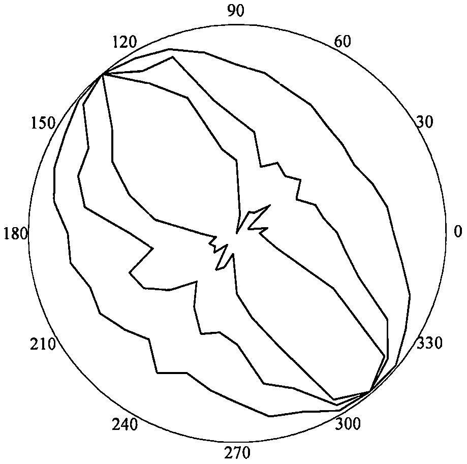 RQDt optimal threshold t solving method based on three-dimensional laser scanning and BQ inversion