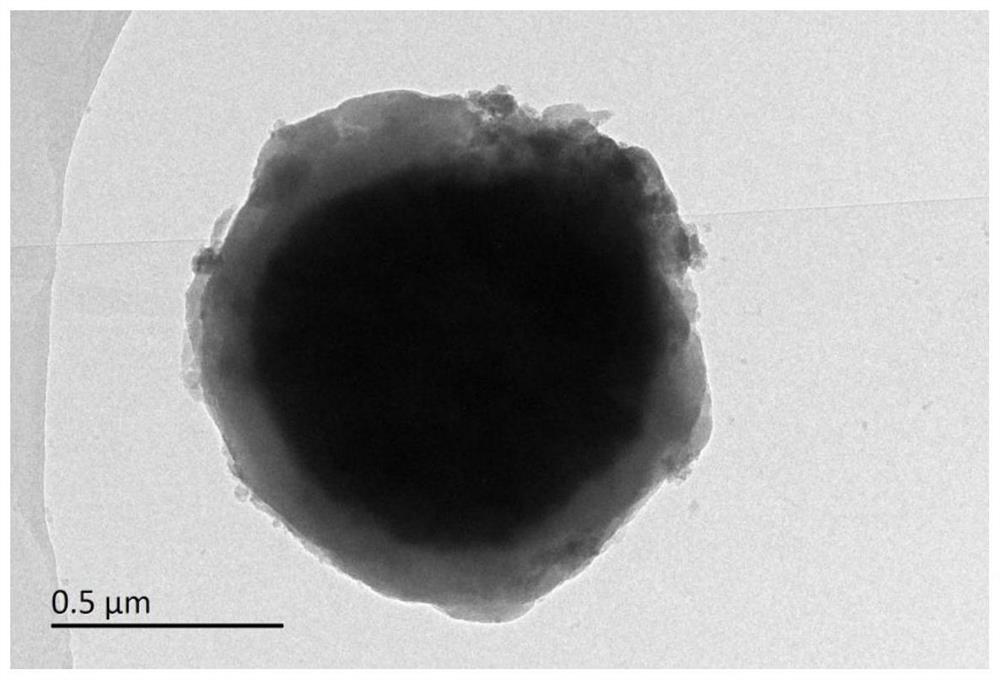 Preparation and application of manganese dioxide@sulfur@carbon sphere cathode composite with yolk-shell structure