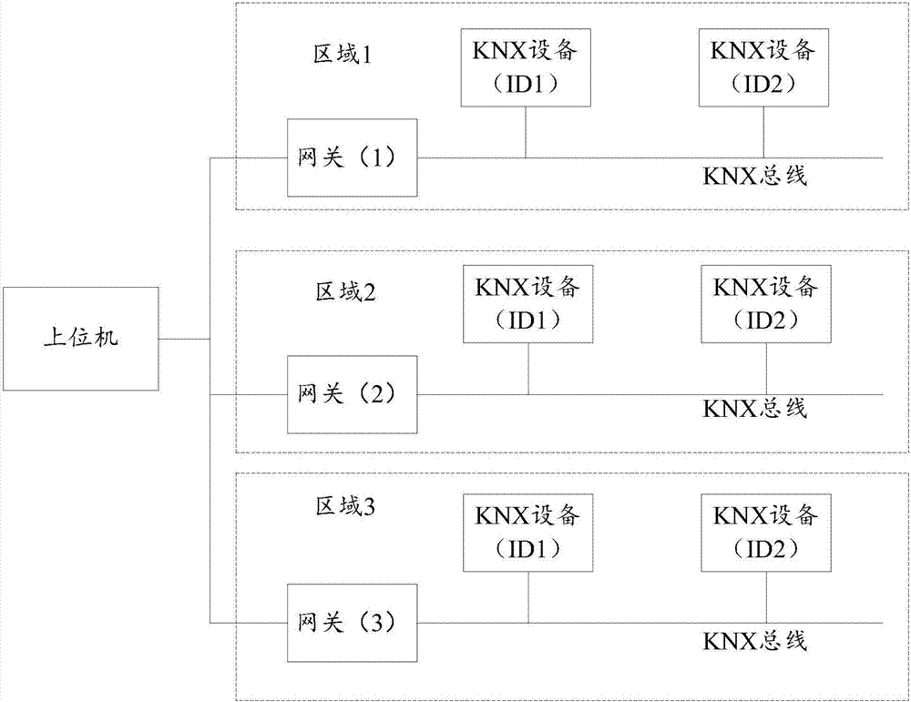 KNX group address configuration method and system, and equipment