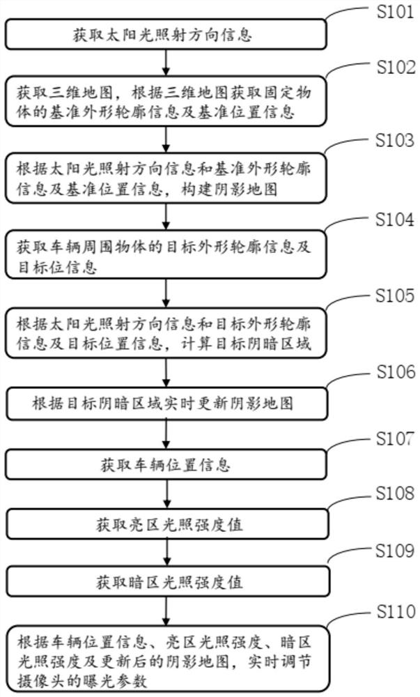 Method, controller and system for adapting vehicle camera to shadow area