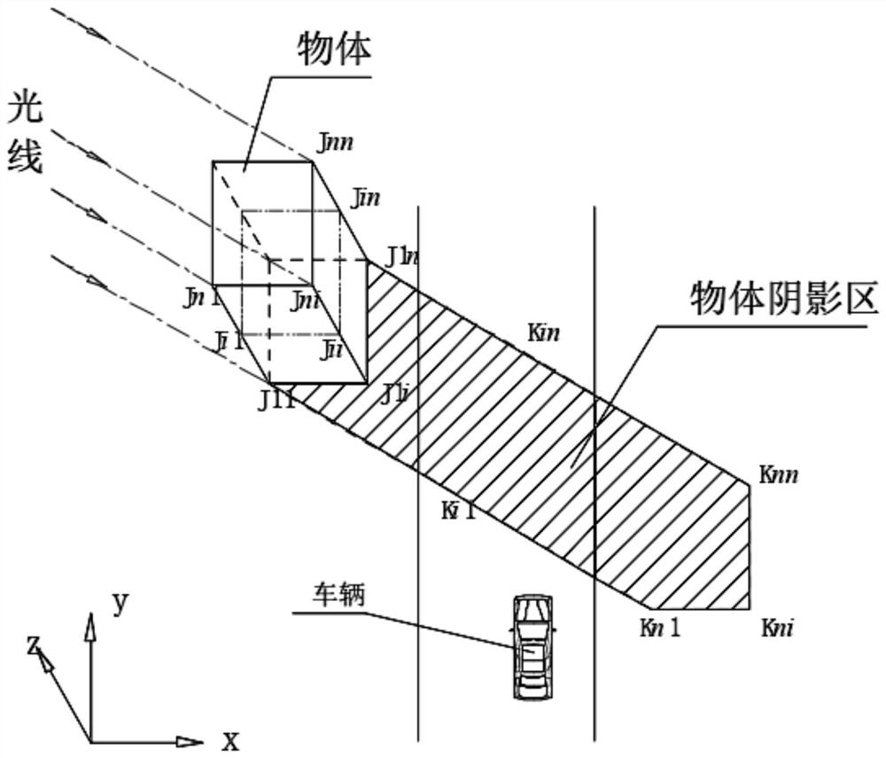 Method, controller and system for adapting vehicle camera to shadow area