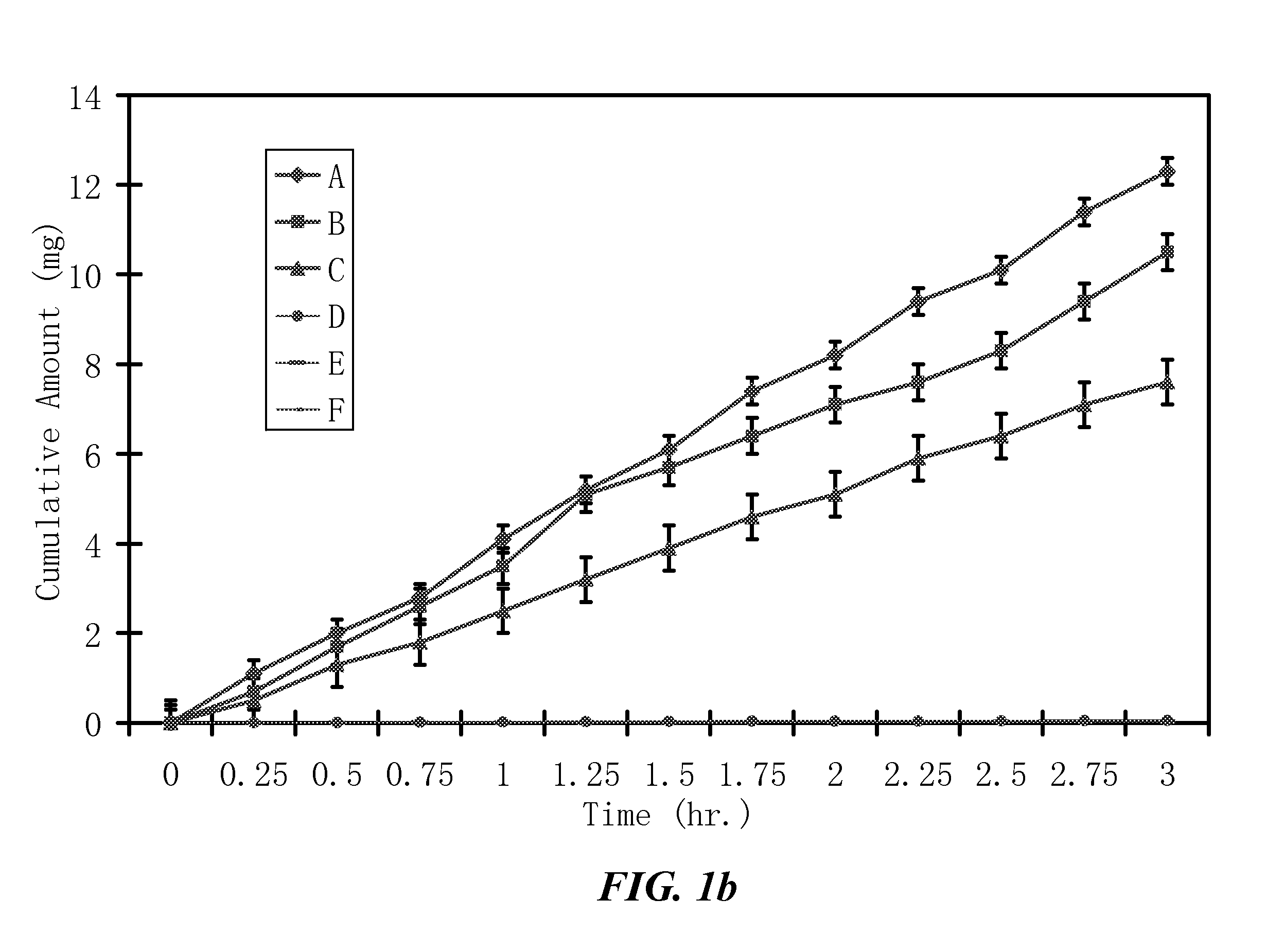 High penetration compositions and uses thereof