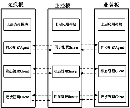 Multiple-board unified configuration system in ATCA (advanced telecom computing architecture)