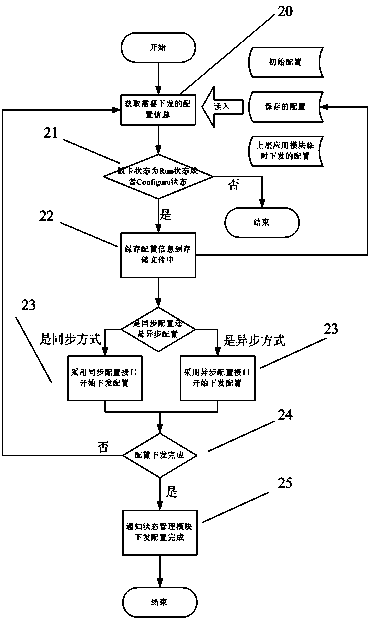 Multiple-board unified configuration system in ATCA (advanced telecom computing architecture)