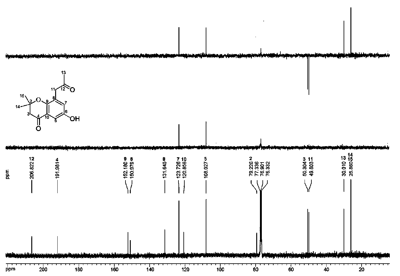Chromanone compound, and preparation method and application thereof