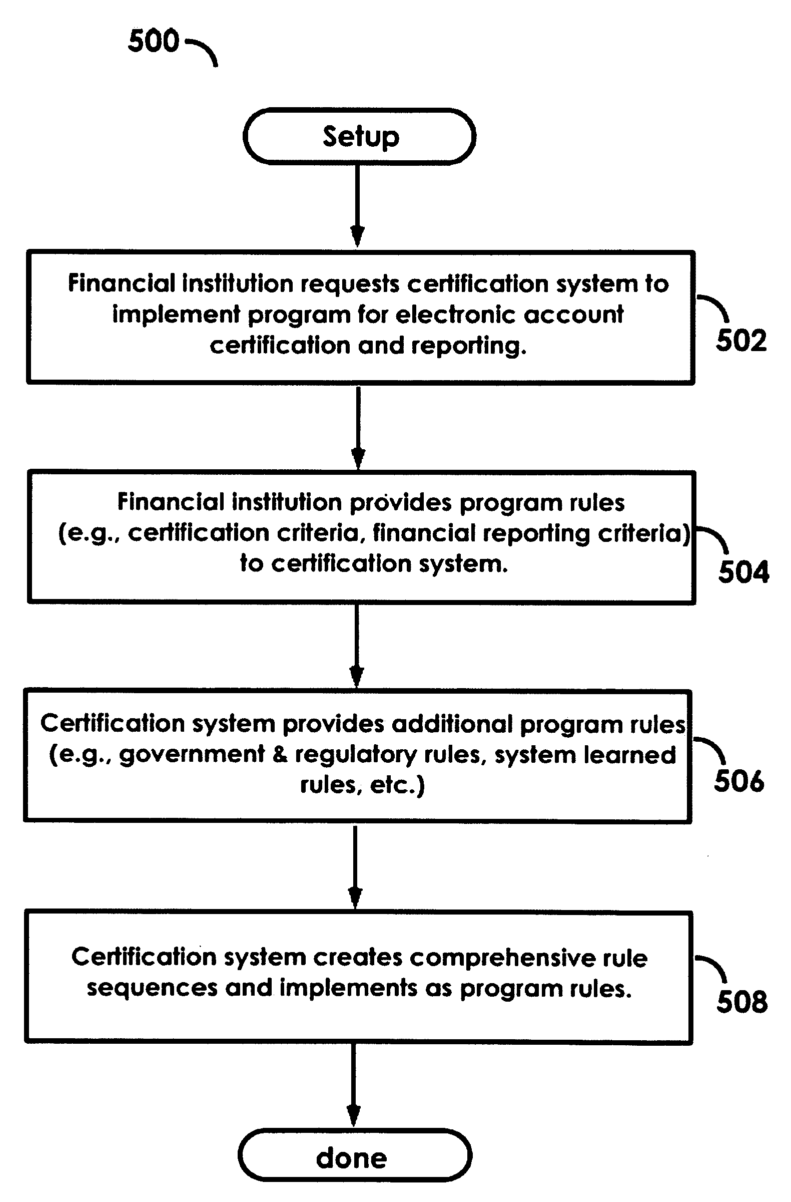 Systems and methods for electronic account certification and enhanced credit reporting