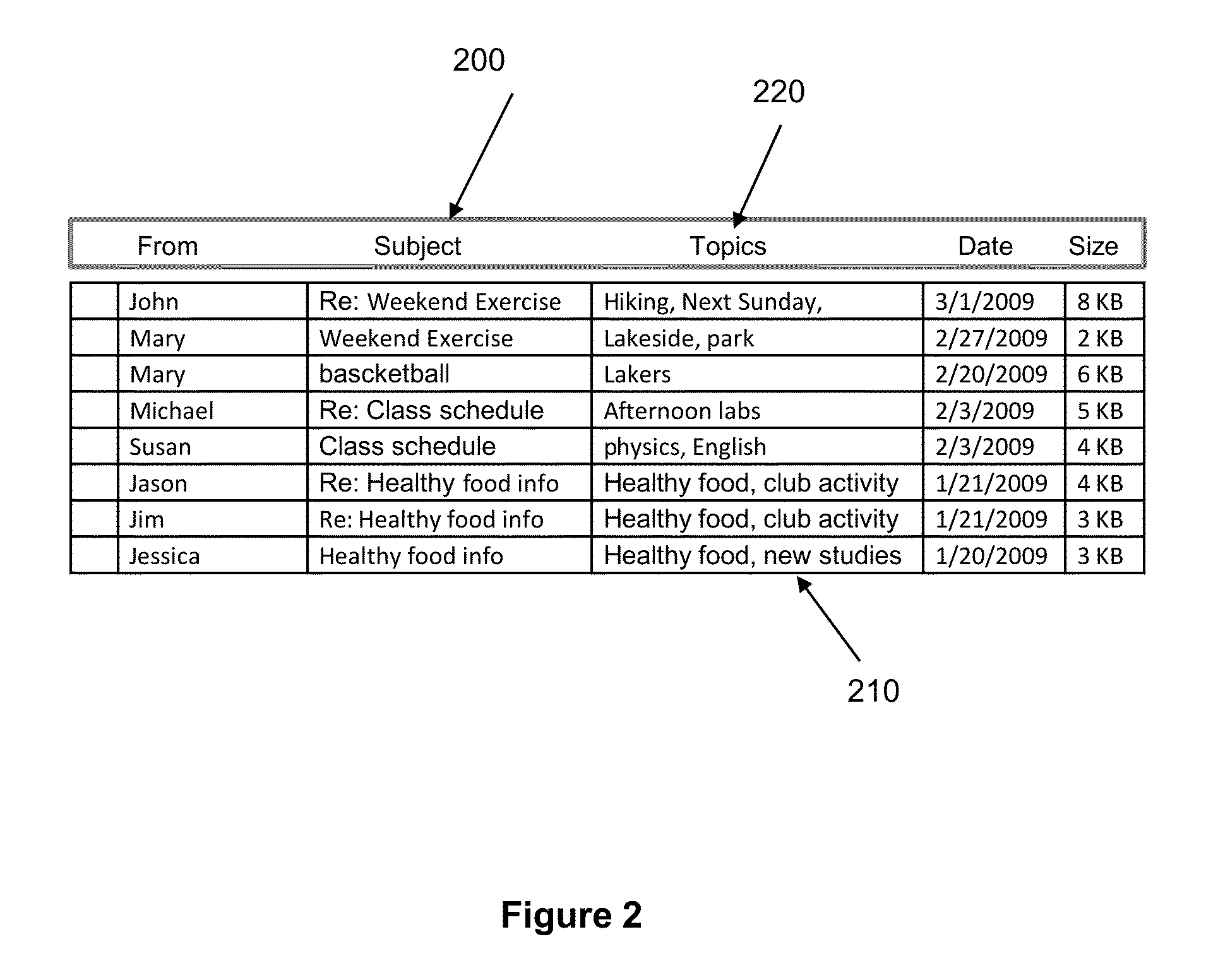 System, methods, and user interface for information searching, tagging, organization, and display