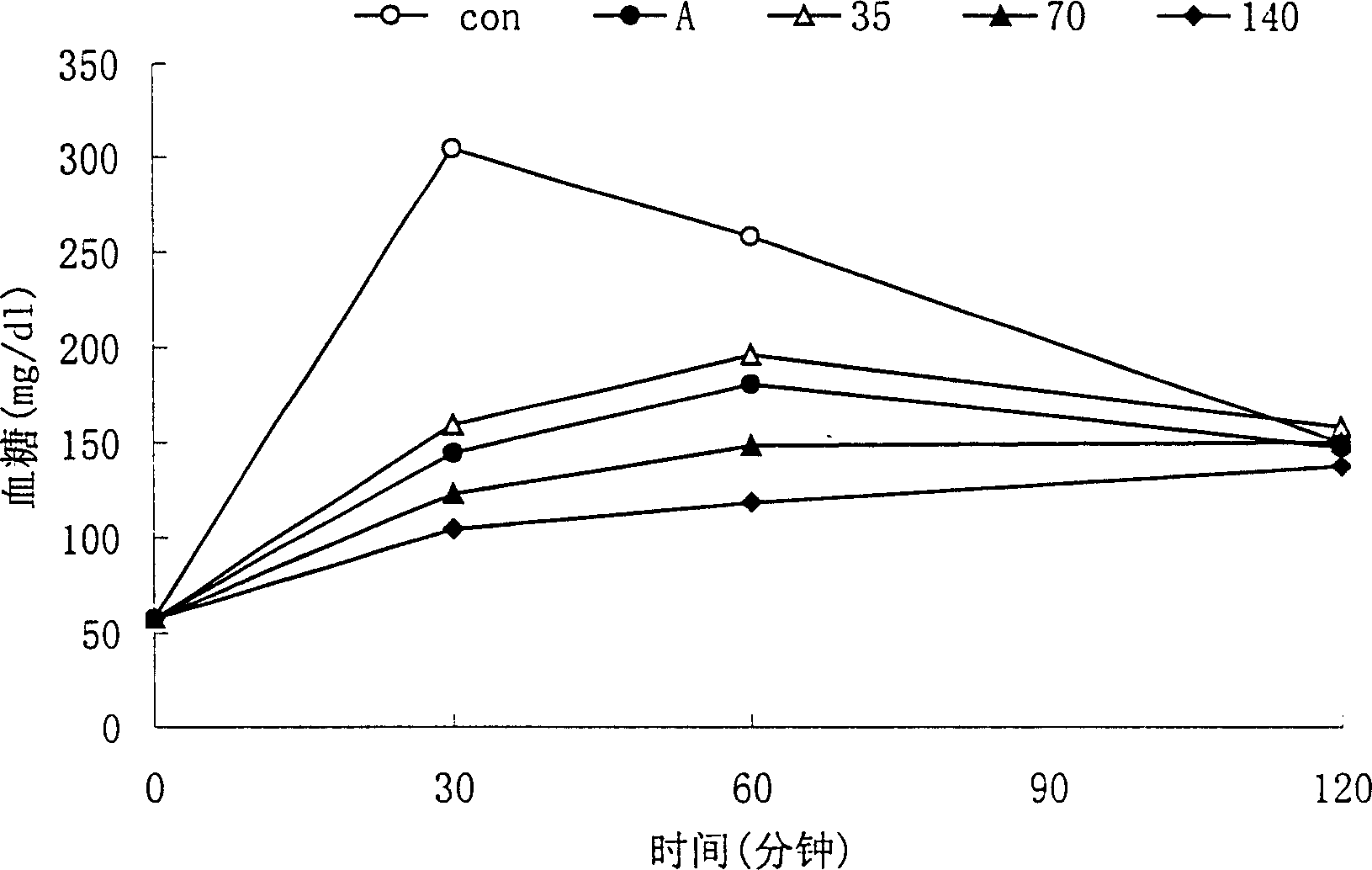 Sinowilsonia henryi extract and its prepn process, composition and use