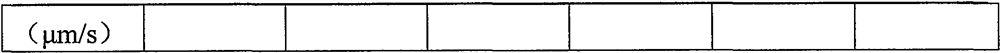 Carbon fiber modified polysilazane composite material for fire fighting helmet and preparation method thereof