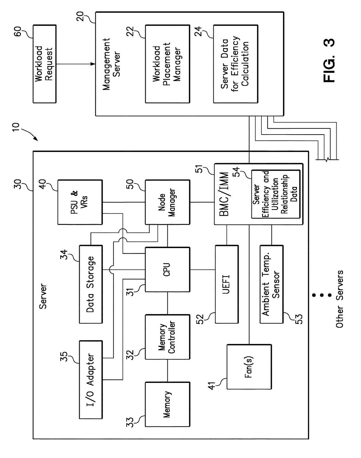 Energy efficient workload placement management using predetermined server efficiency data