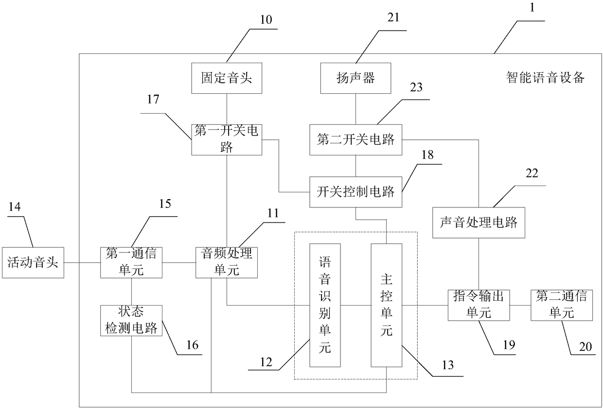 Intelligent voice device and control method thereof