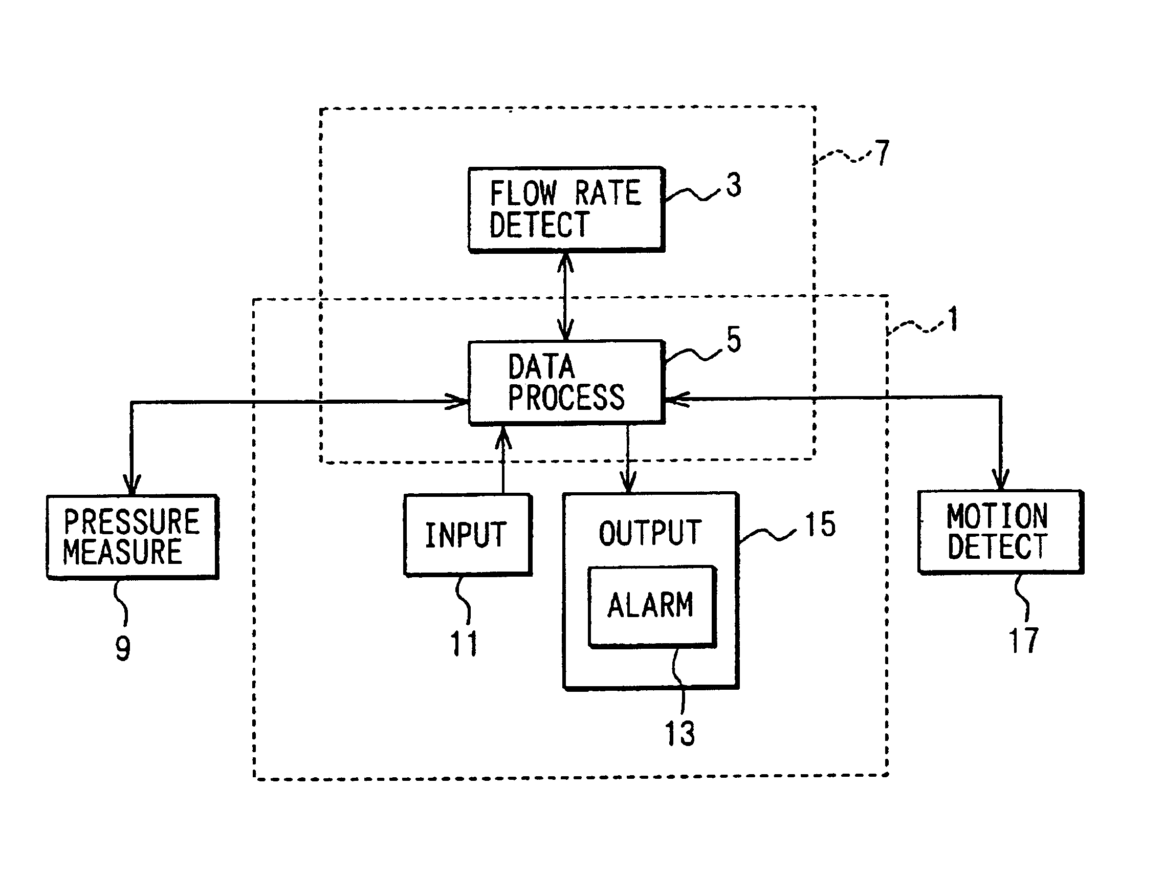 Method and apparatus for monitoring biological abnormality and blood pressure