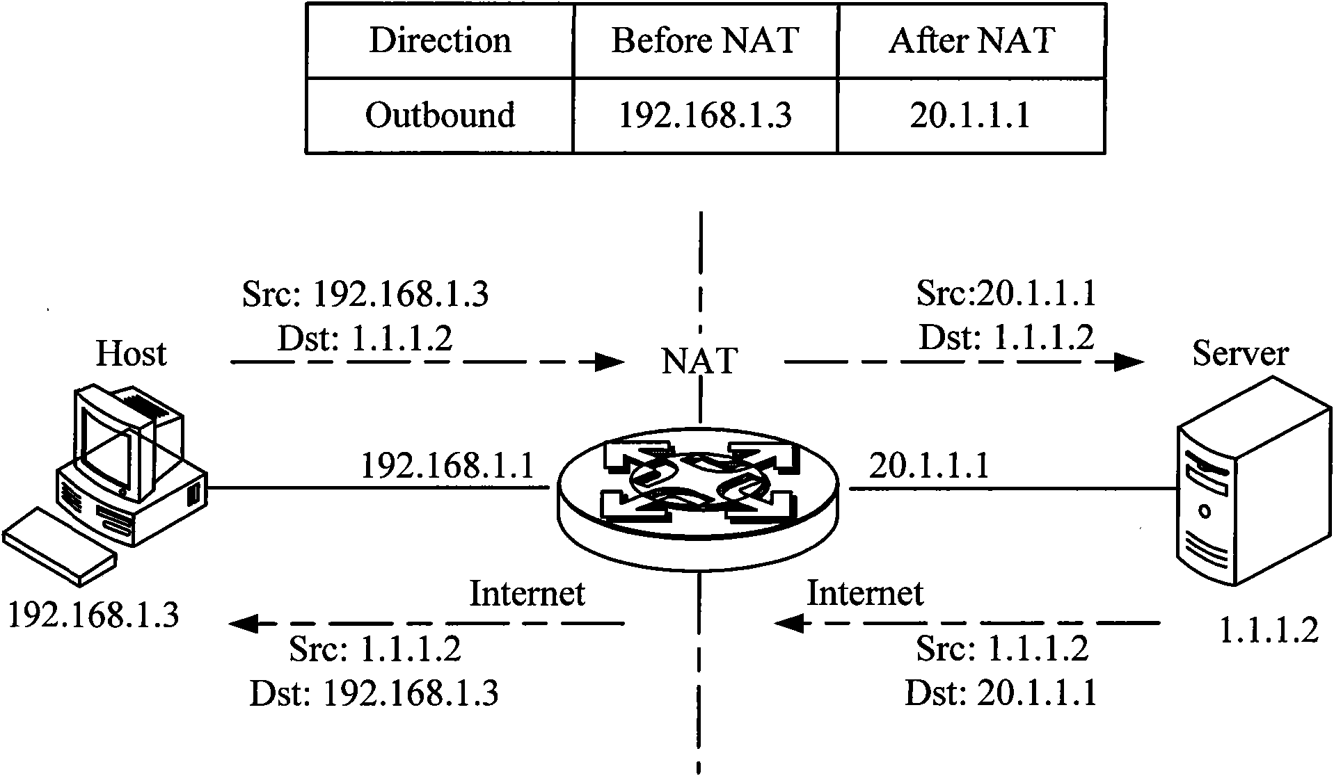 Data transmission method and equipment