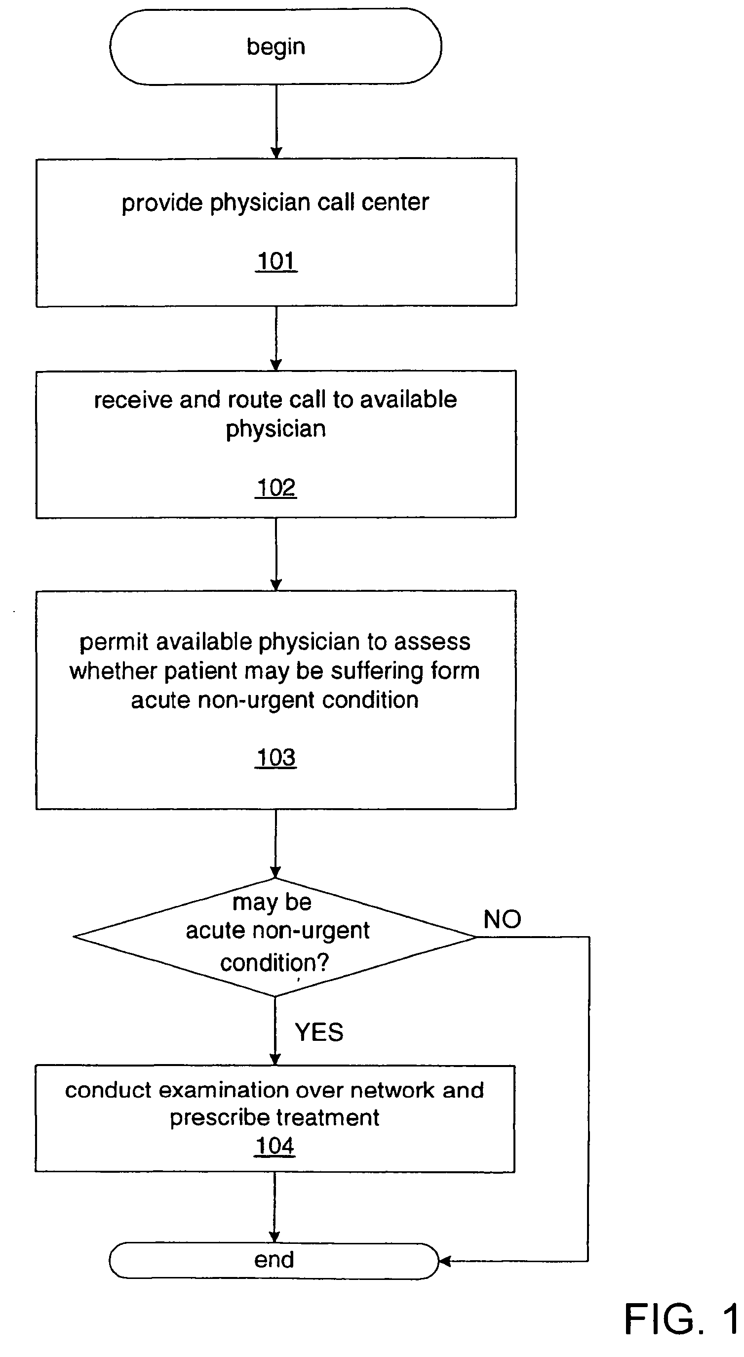 System and method for delivering medical examination, treatment and assistance over a network