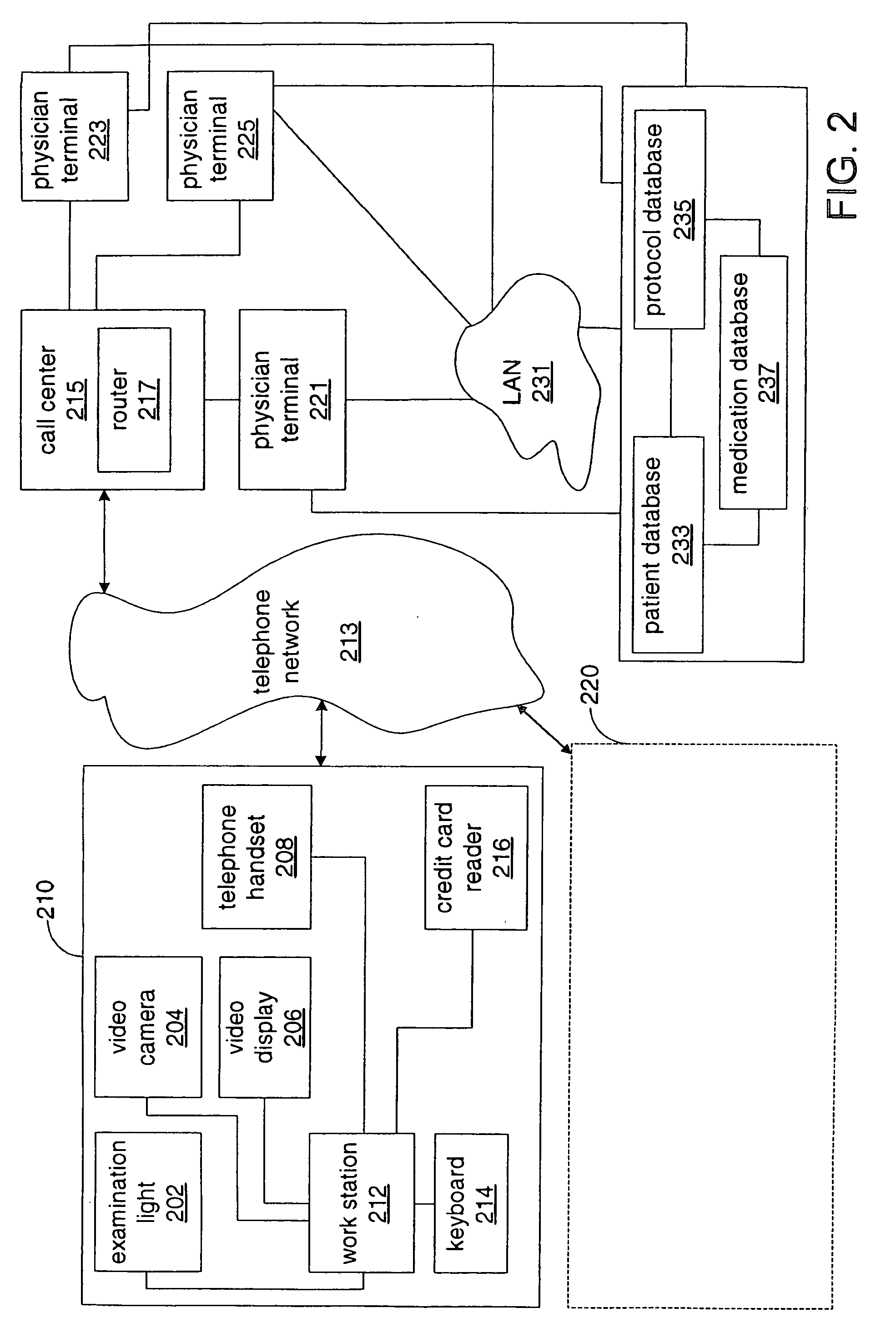 System and method for delivering medical examination, treatment and assistance over a network