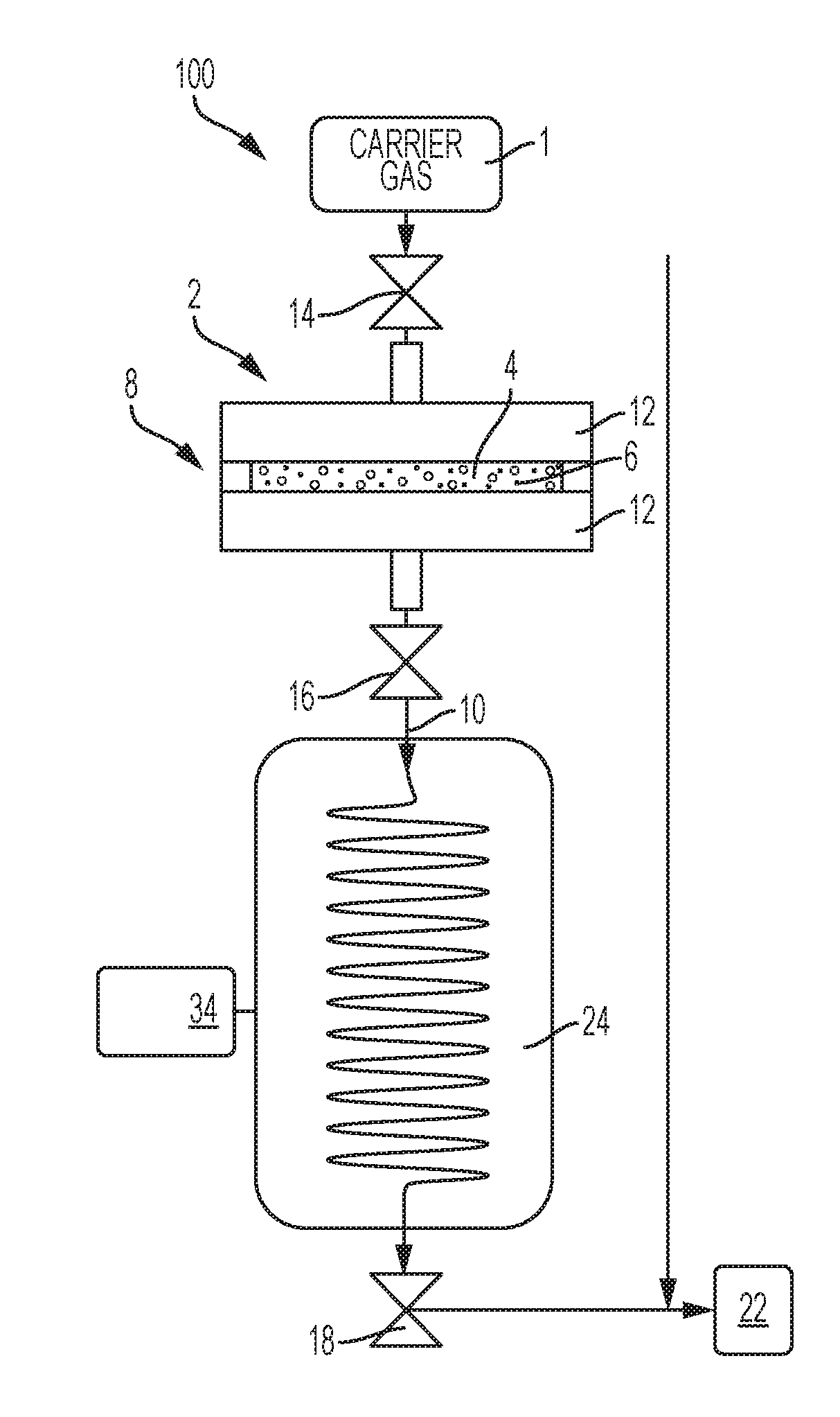 System, emanation generator, and process for production of high-purity therapeutic radioisotopes