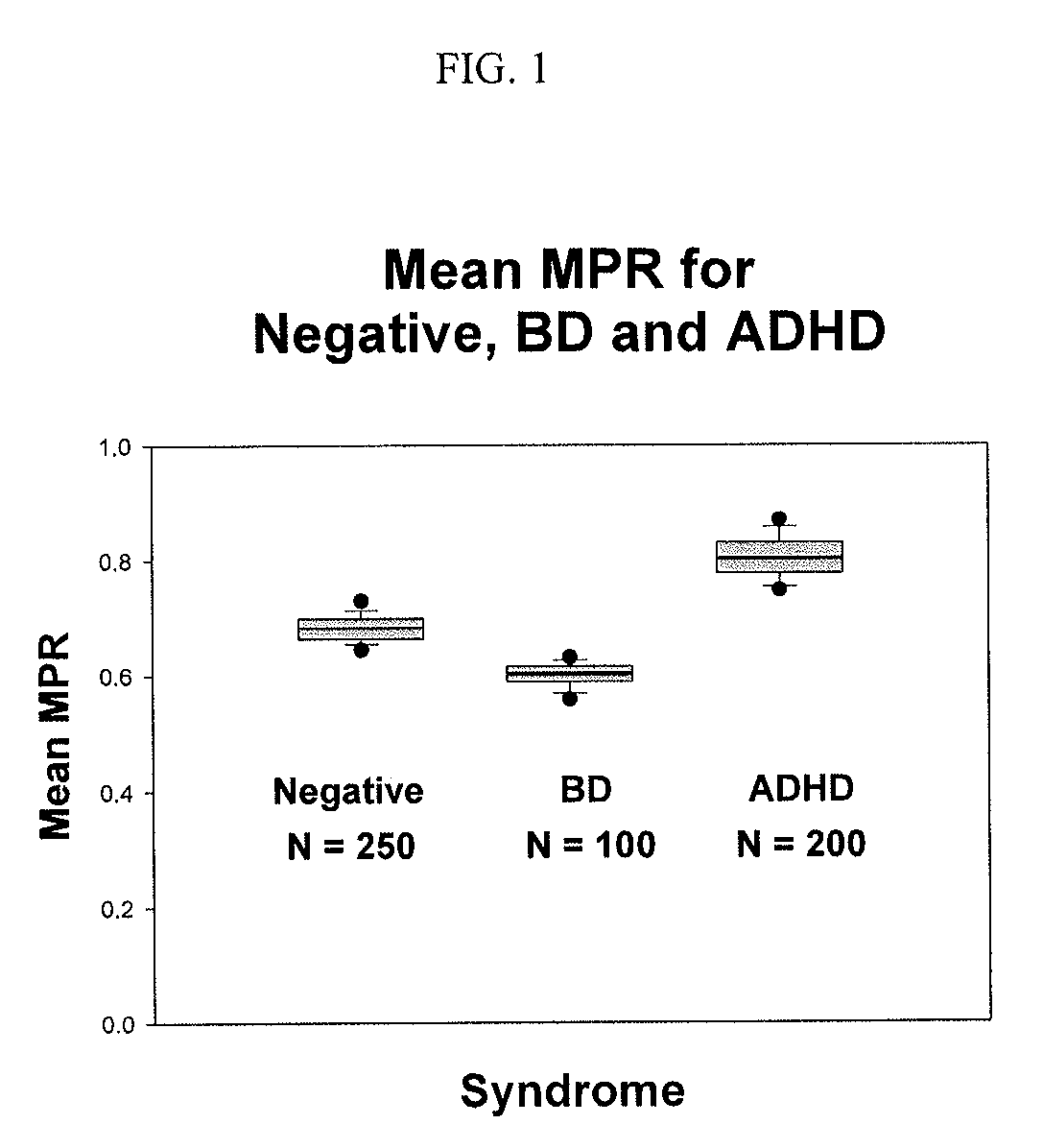 Methods for diagnosing and identifying modulators of membrane potentials in bipolar disorder and attention deficit hyperactivity disorder