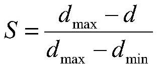 Product similarity quantification method based on Amazon keywords