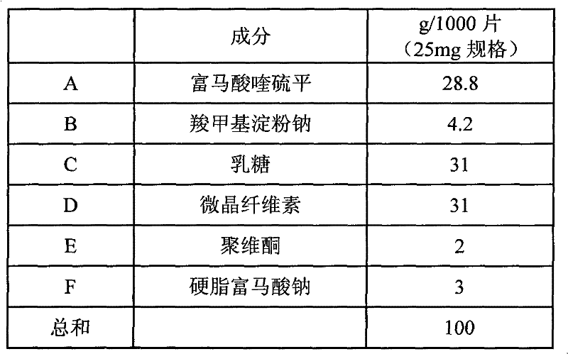 Crystalline quetiapine fumarate and pharmaceutical compositions thereof