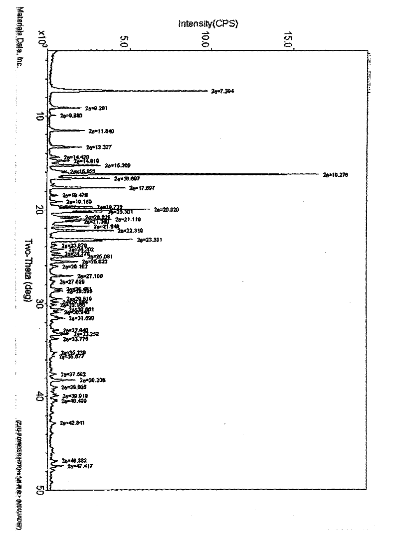 Crystalline quetiapine fumarate and pharmaceutical compositions thereof