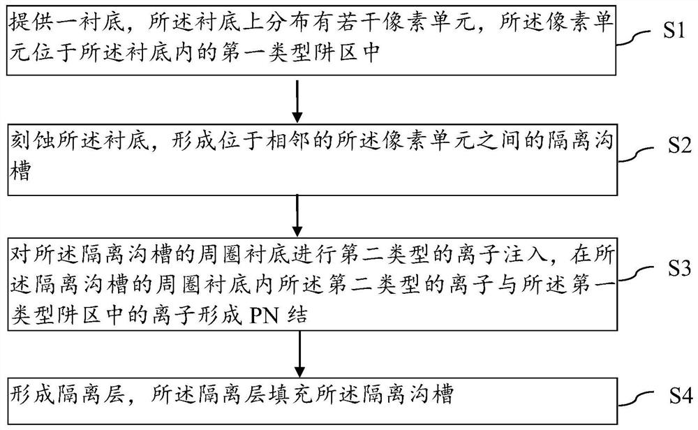 Image sensor and manufacturing method thereof