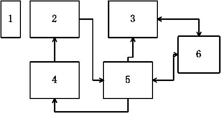 A security inspection system and method based on a bandpass filter