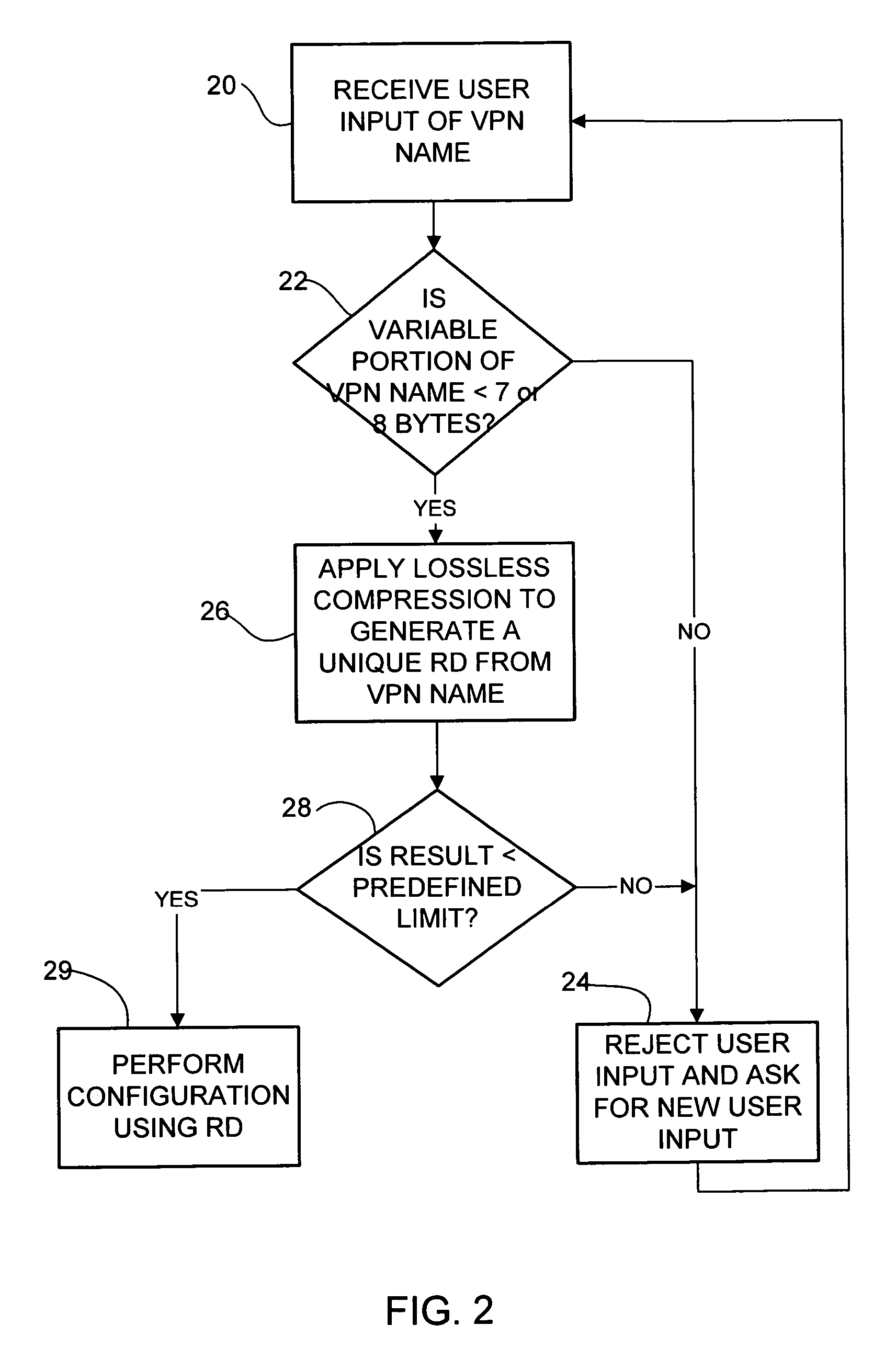 Method and system for automatic generation of route distinguishers for virtual private networks