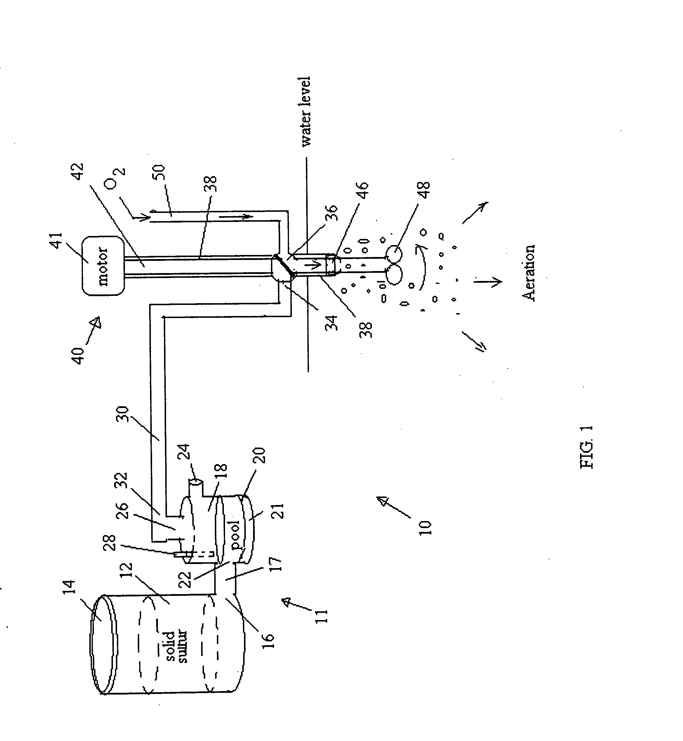 Sulfur dioxide generator with aqueous gas mixer/aerator