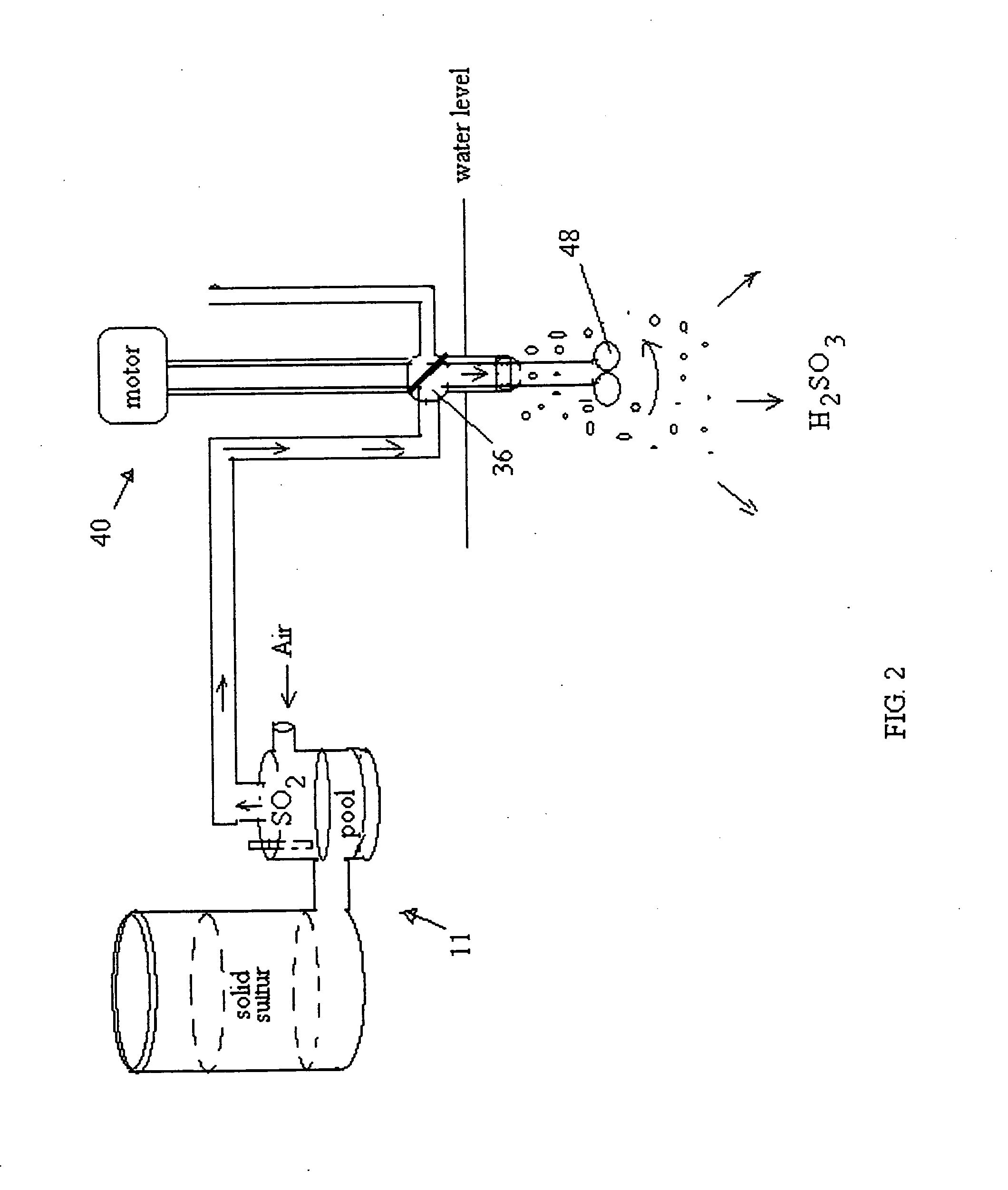 Sulfur dioxide generator with aqueous gas mixer/aerator