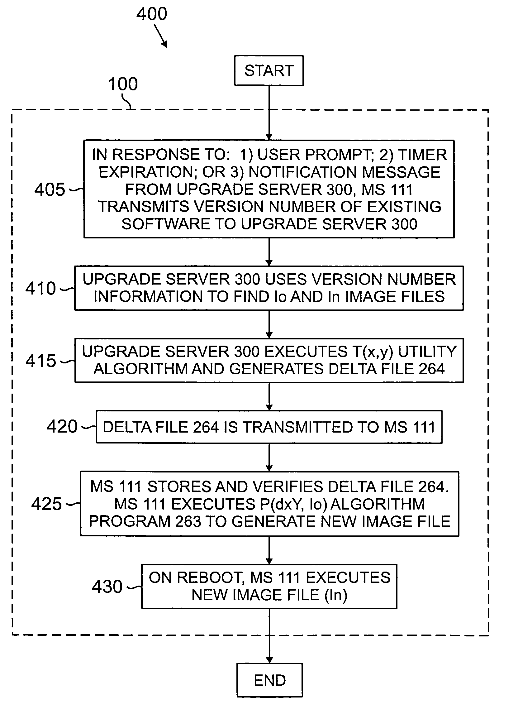 System and method for delta-based over-the-air software upgrades for a wireless mobile station