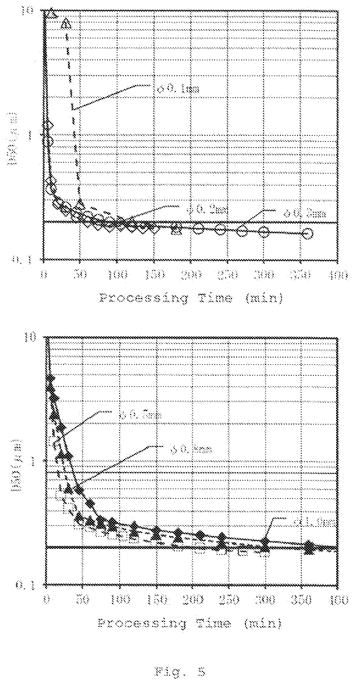 Organic nanoparticle production method and organic nanoparticles
