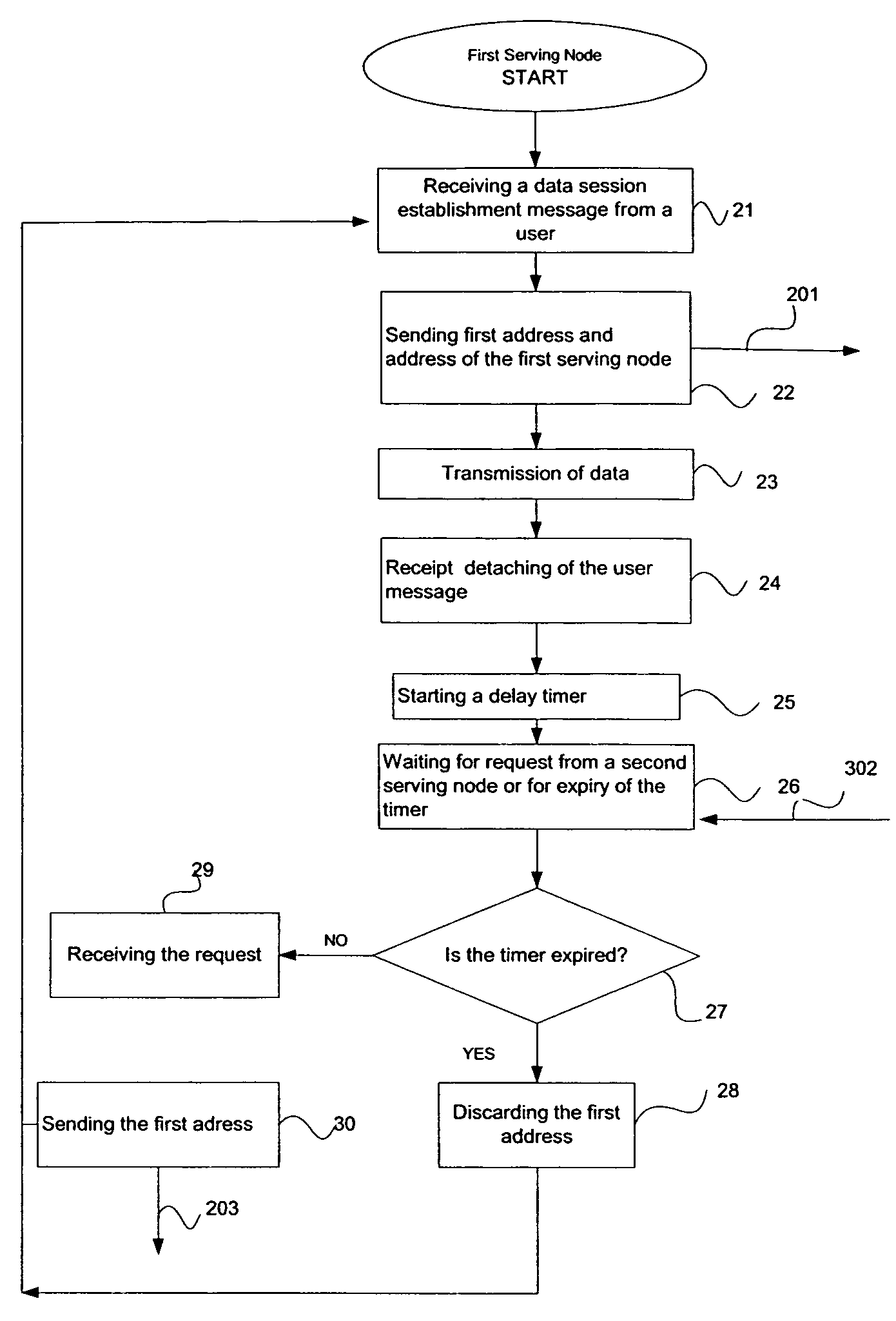 Seamless handoff of mobile terminal