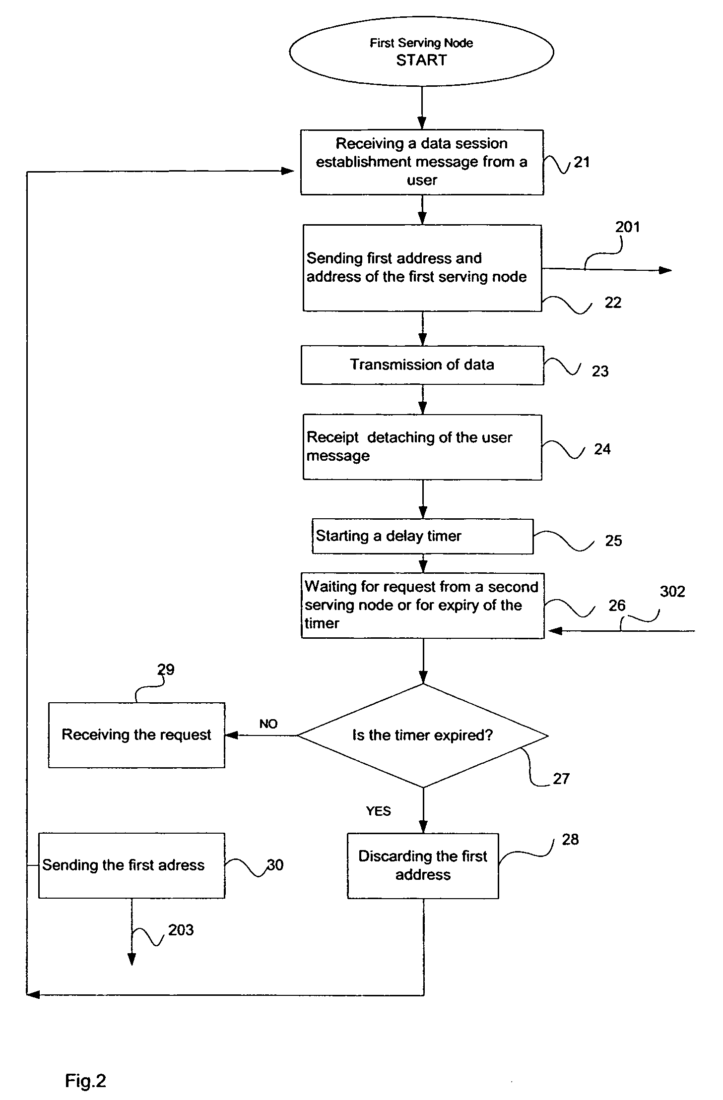 Seamless handoff of mobile terminal