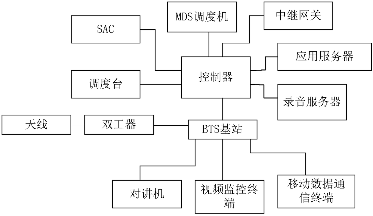 Wireless intercom system with multi-protection