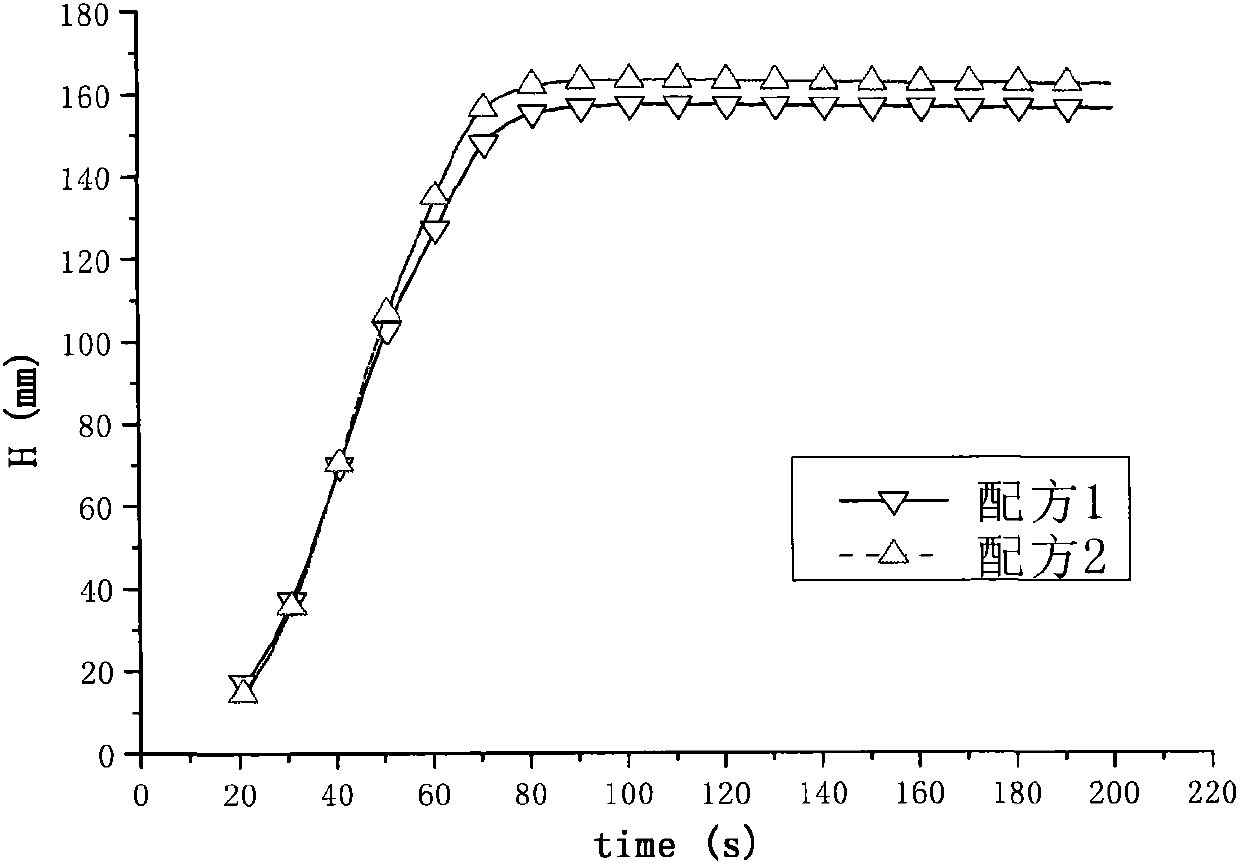 Preparation method and application of N, N-dimethyl-3, 3, 5-trimethyl cyclohexylamine