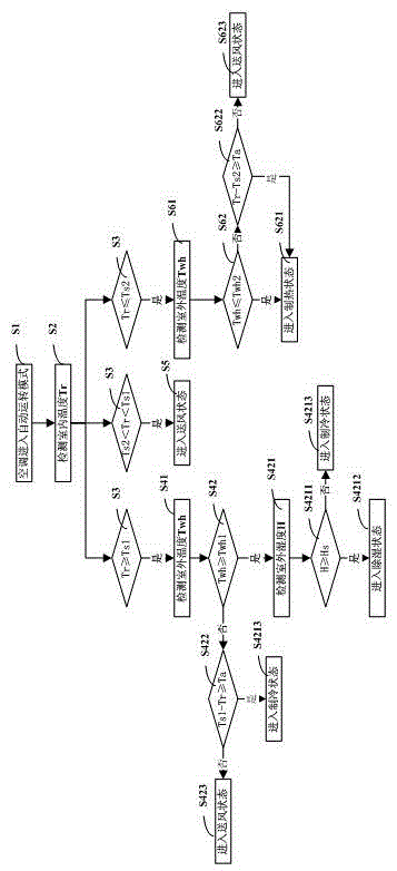 Air conditioner and control method of automation running mode of air conditioner