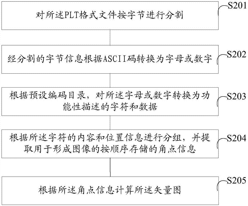 Numerical control punching control method and system