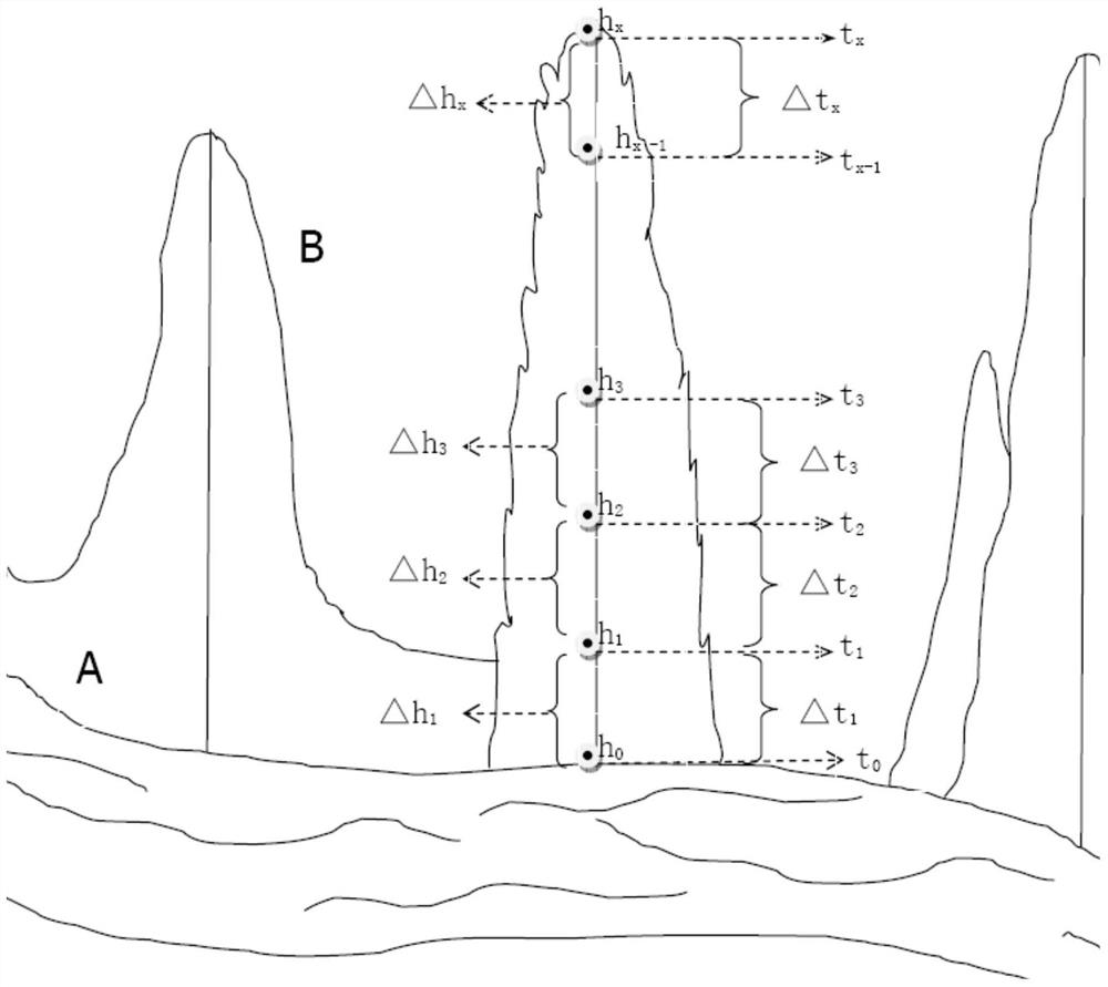 A method for determining the formation age of stone forests and reversing the formation time of rivers