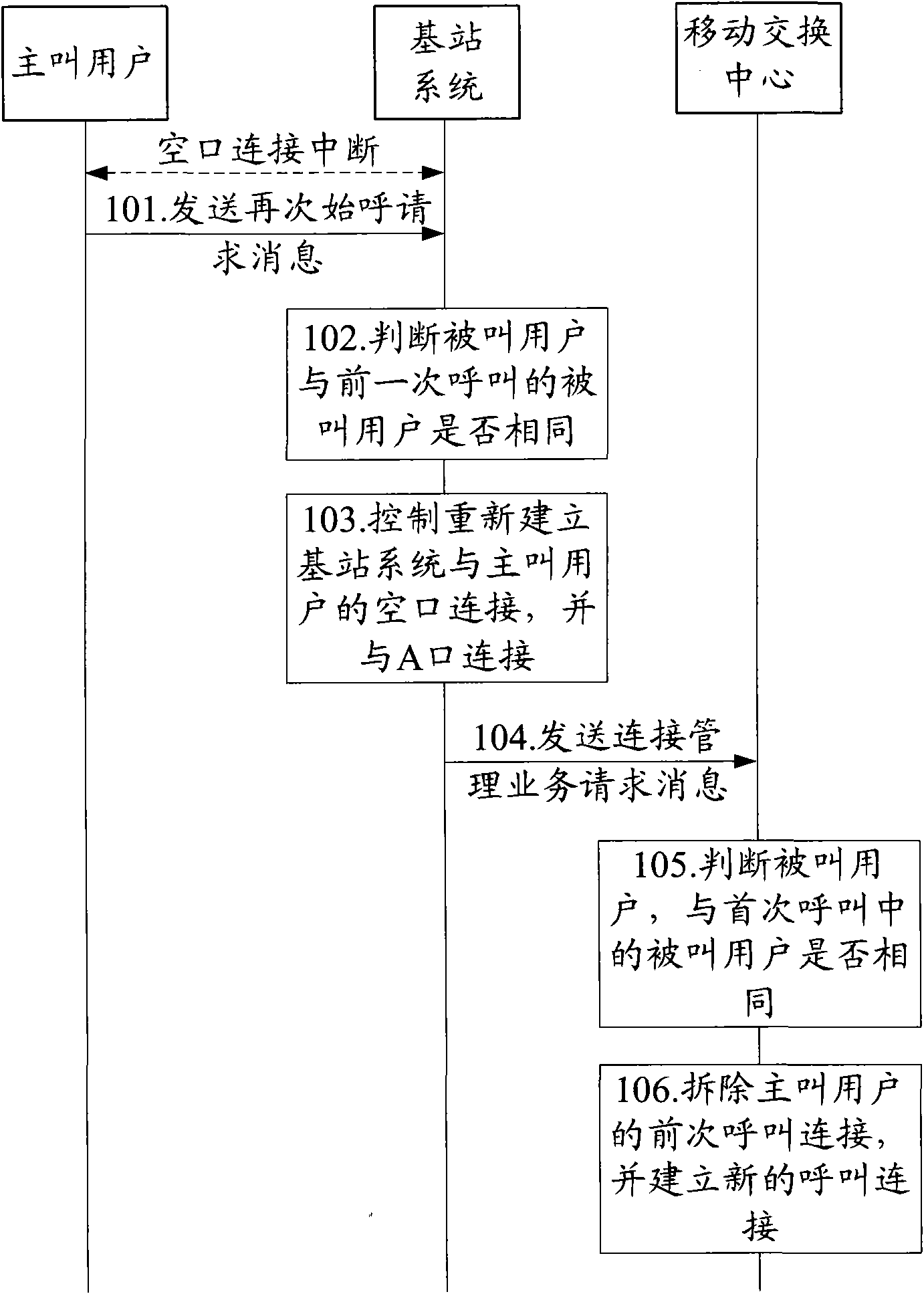 Call connecting method and call connecting equipment